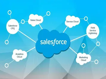 Salesforce Workflow Engine TechniHire Inc